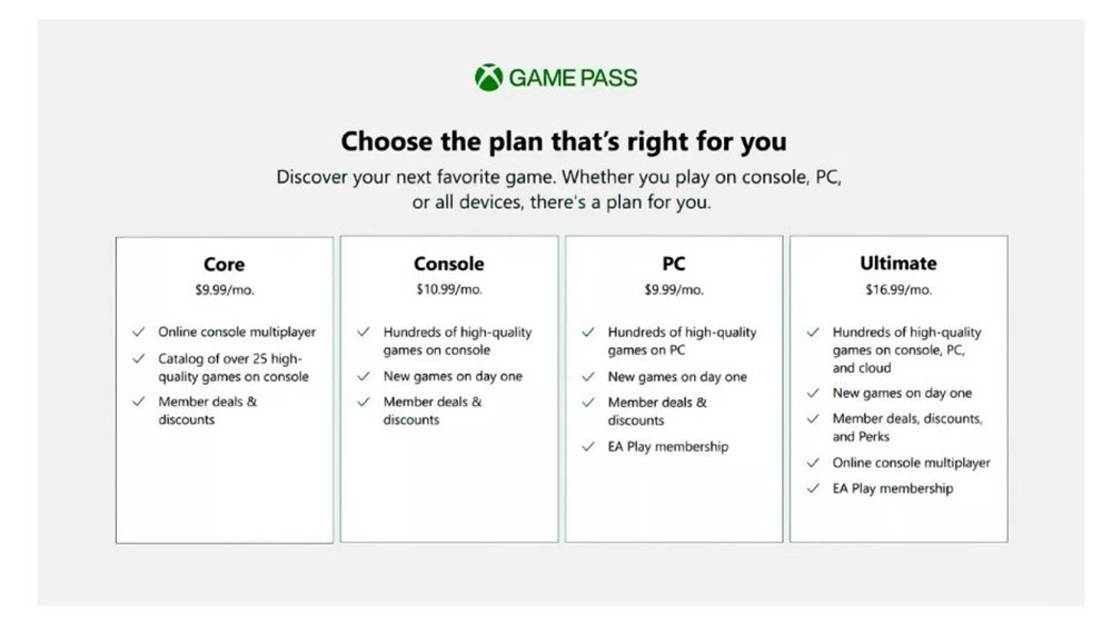 传闻Xbox Game Pass Core将取代金会员服务，价格保持不变 – 超能网