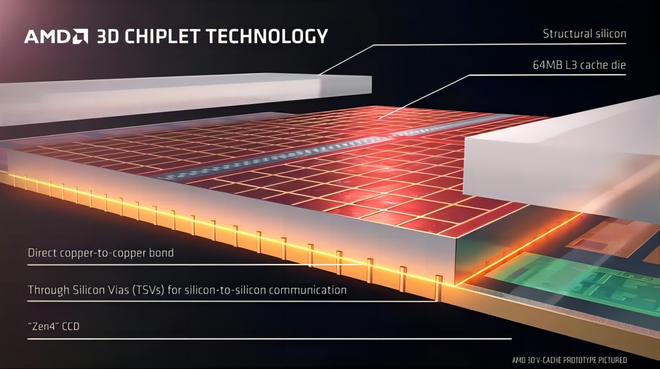 AMD正式推出R9 7945HX3D移动处理器：16核心32线程，三缓高达128MB