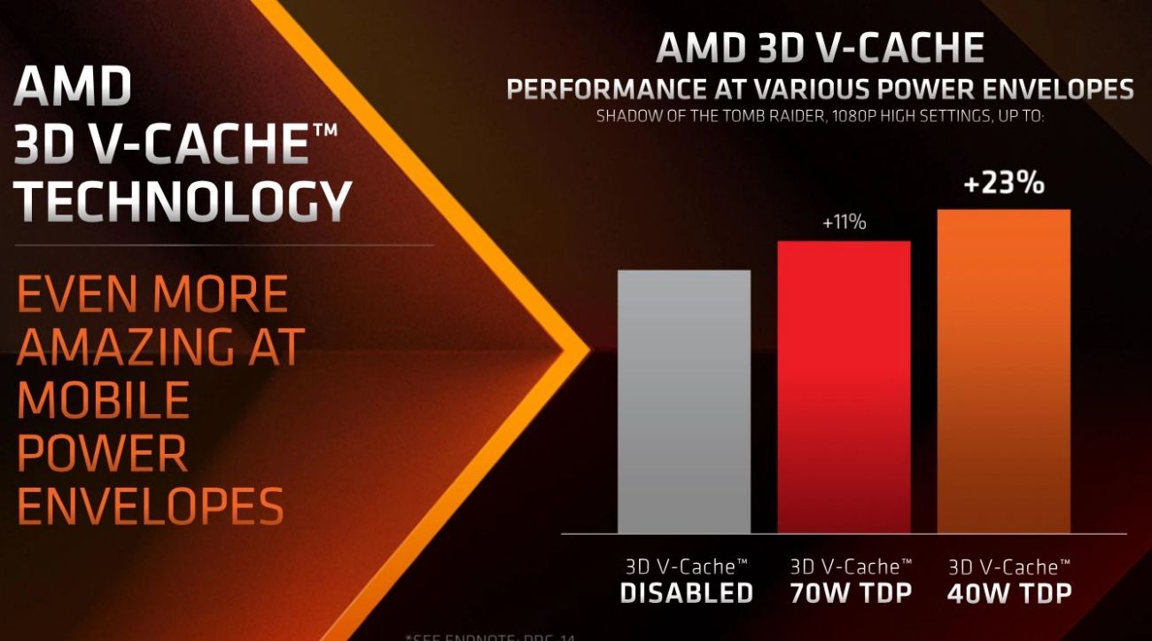 AMD正式推出R9 7945HX3D移动处理器：16核心32线程，三缓高达128MB