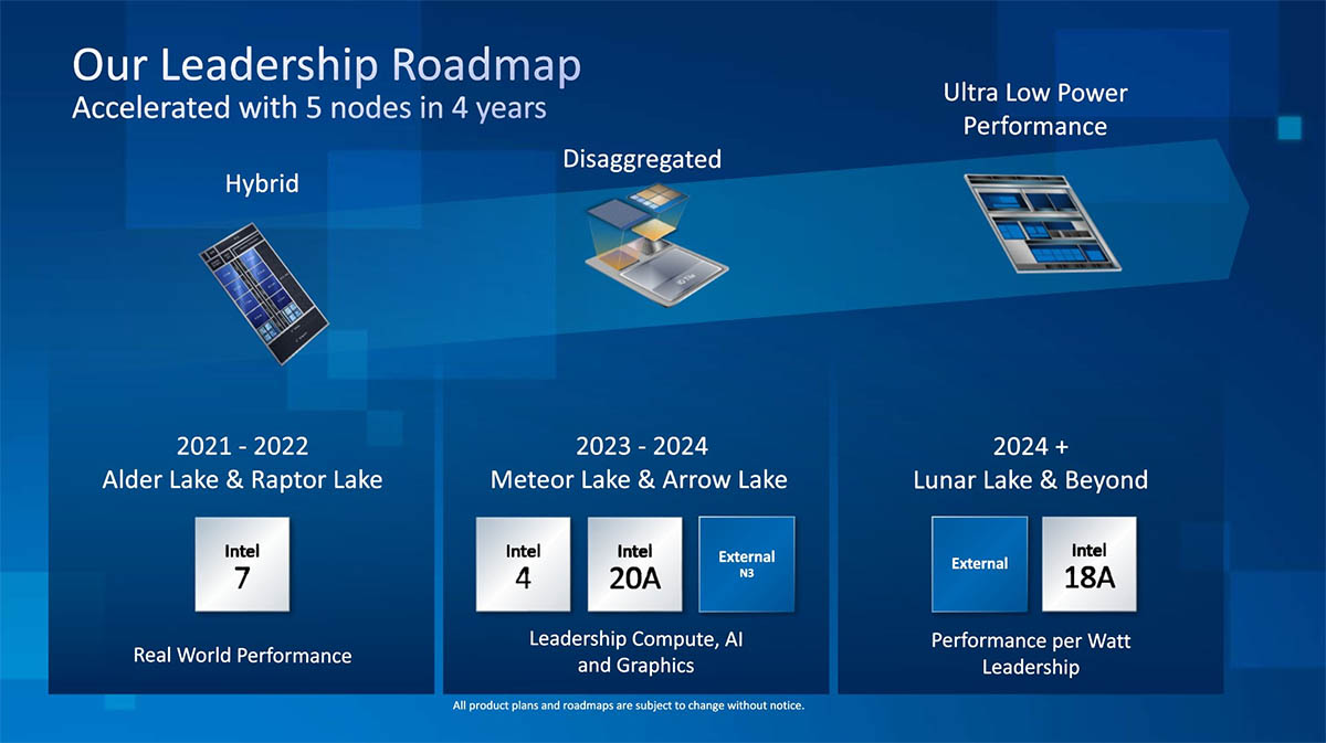 Intel表示所有产品均按计划推进，Arrow Lake已经在厂里测试了