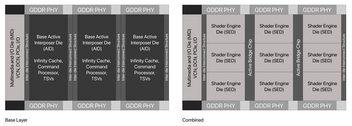 AMD Navi 4X概念渲染图：展示了高端RDNA 4架构GPU设计的复杂性 – 超能网