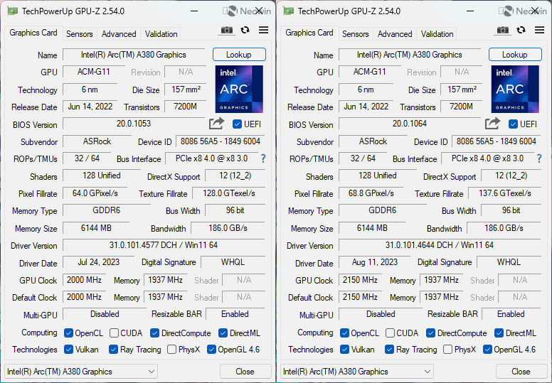 用户反映Arc A380升级驱动后GPU频率提升了7.5%，升级驱动附带BIOS更新
