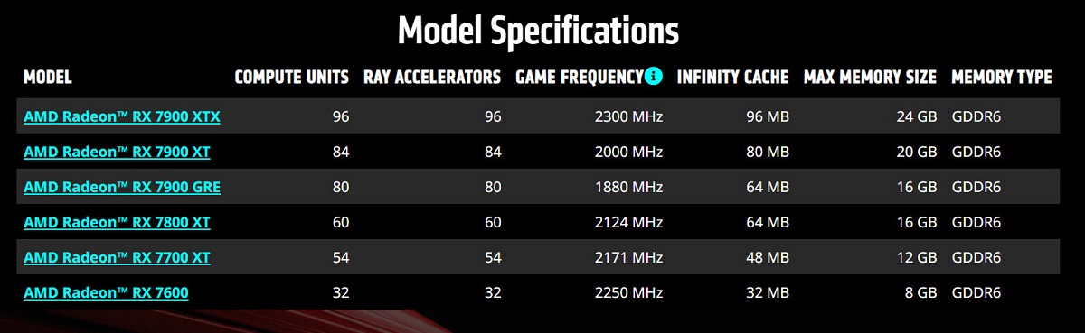 AMD确认Radeon RX 7000系列产品线“已布置完成”，但没有透露移动平台计划