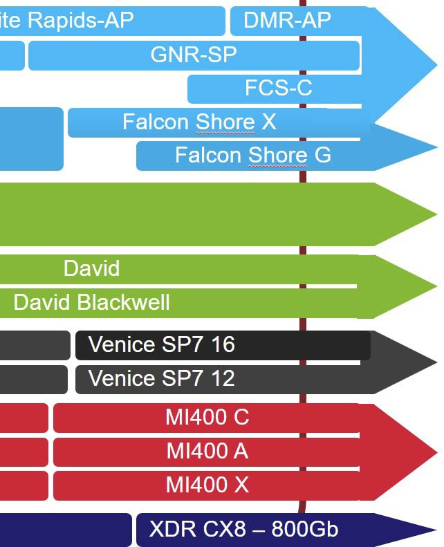 采用Zen 6架构的EPYC Venice将采用SP7平台，最高支持16通道内存 – 超能网