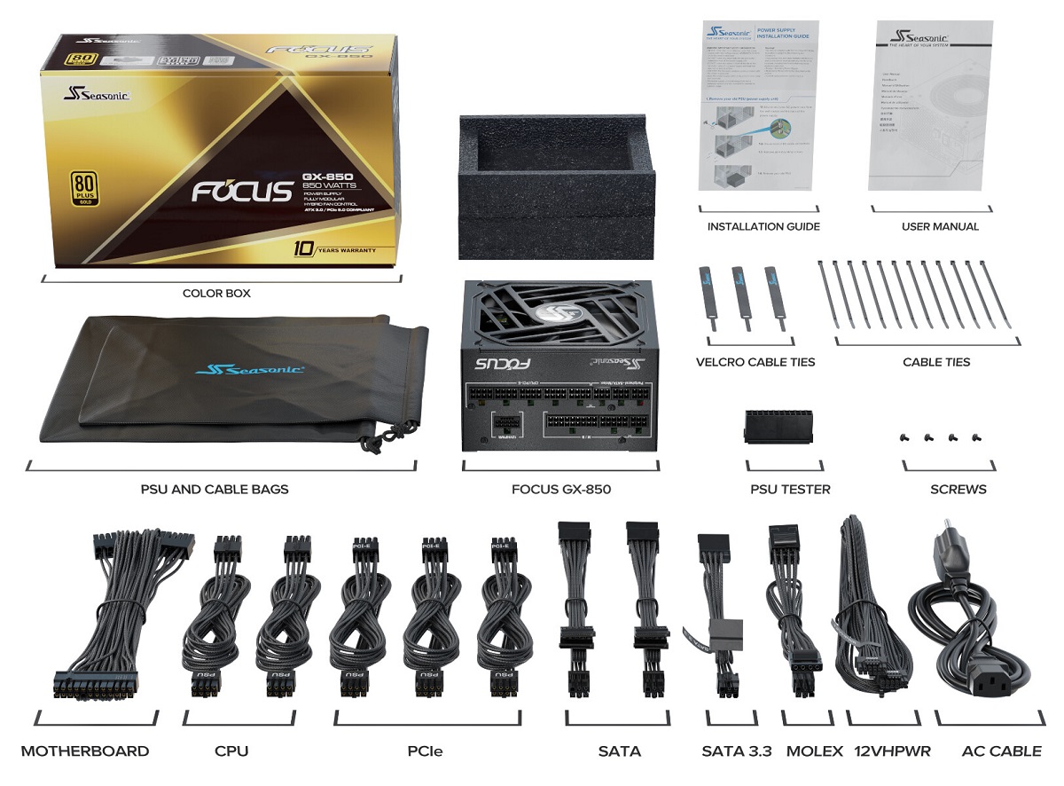 海韵推出新款FOCUS GX ATX 3.0系列电源：长度仅14cm，最高可选1000W
