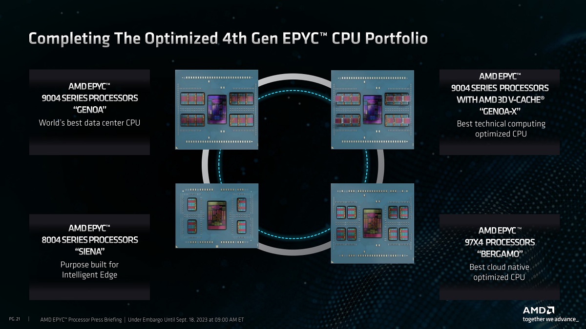 AMD发布EPYC“Siena”8004系列处理器：最高64个Zen 4c核心，采用SP6插座