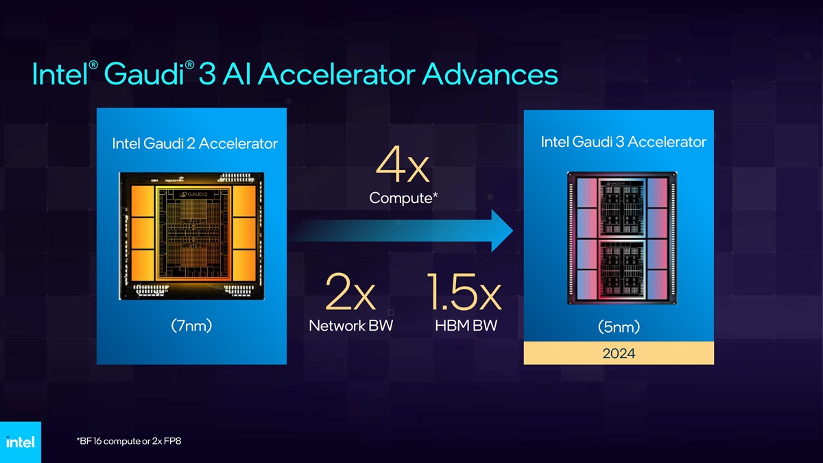 Intel_AI_Accelerator_Roadmap_4.jpg