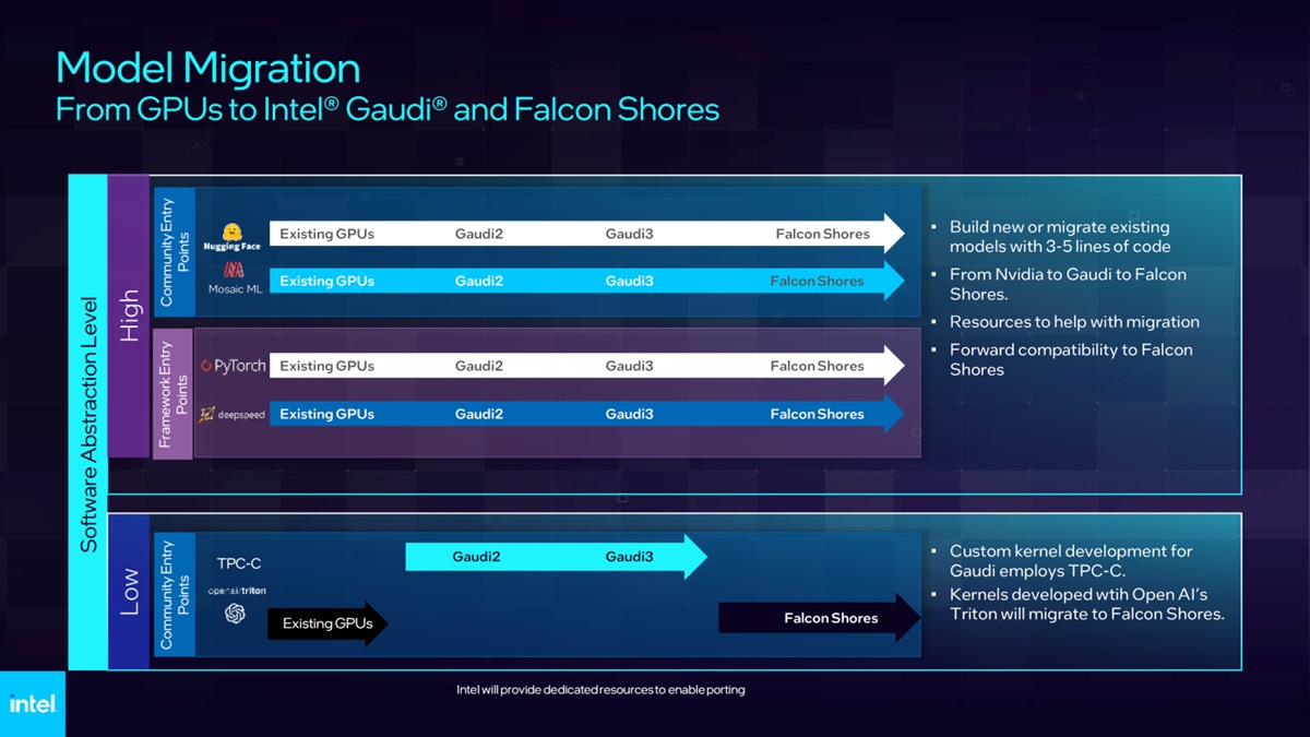 Intel_AI_Accelerator_Roadmap_5.jpg