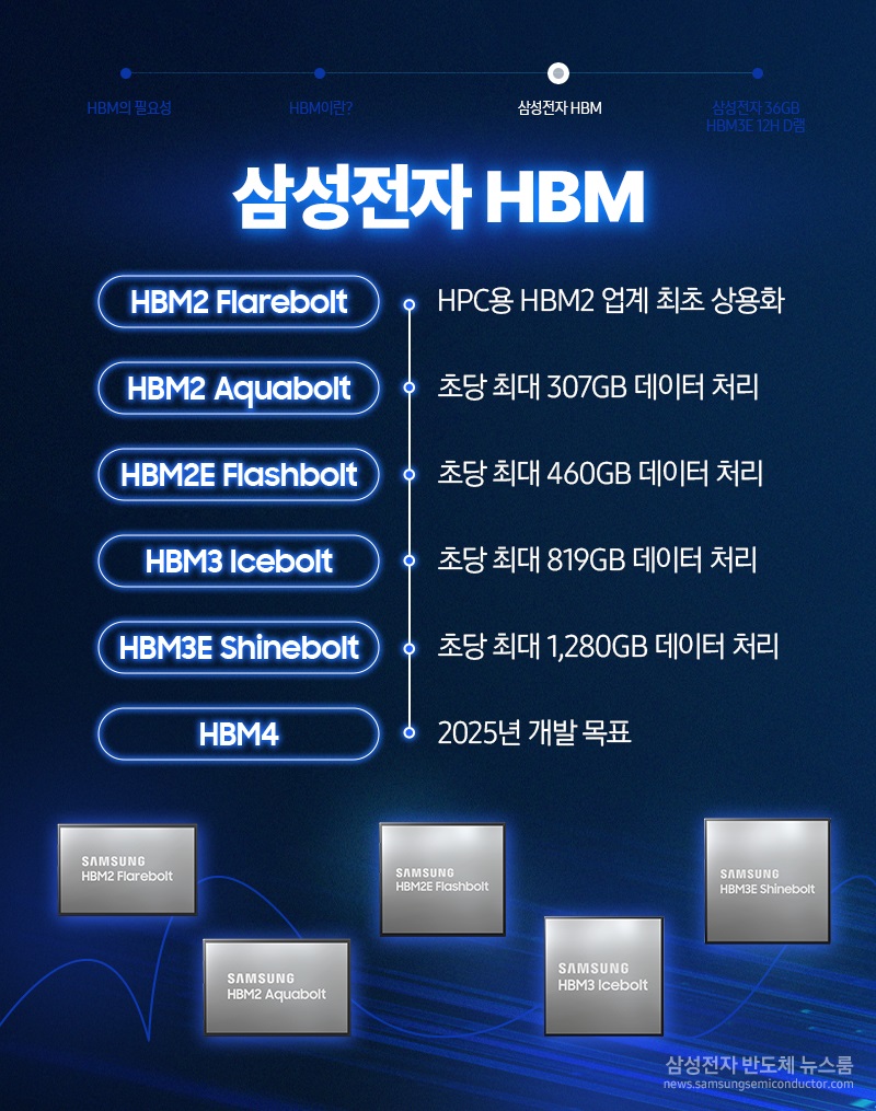 Samsung_HBM4_Dev_2.jpg