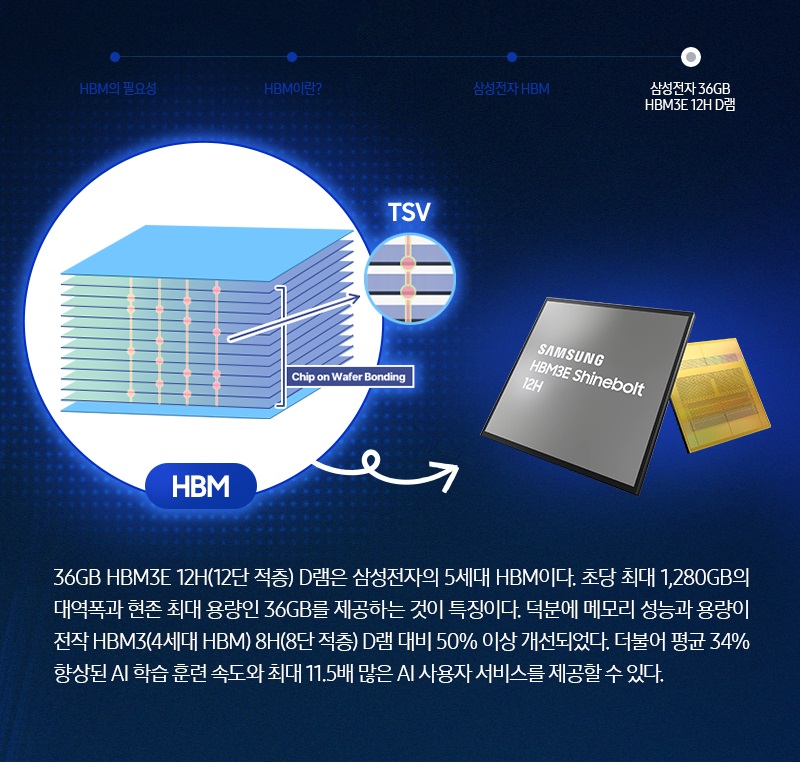 Samsung_HBM4_Dev_3.jpg