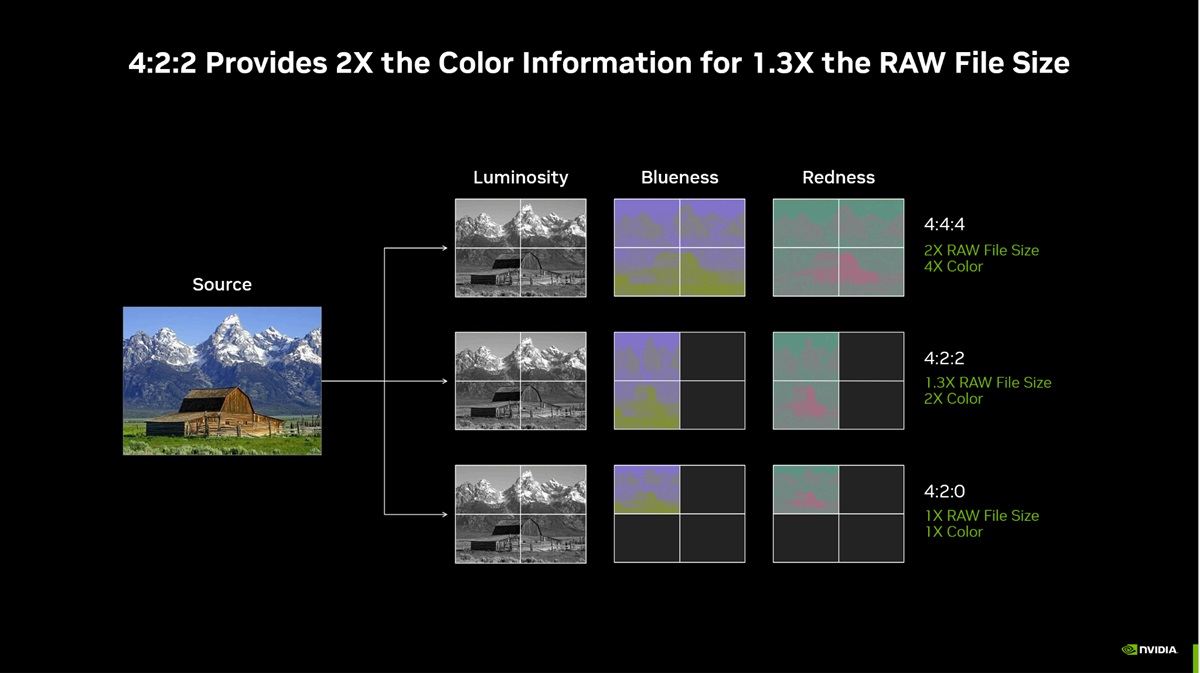 Adob​​e发布Premiere Pro 25.3：支持Blackwell GPU 4:2:2色度采样编解码
