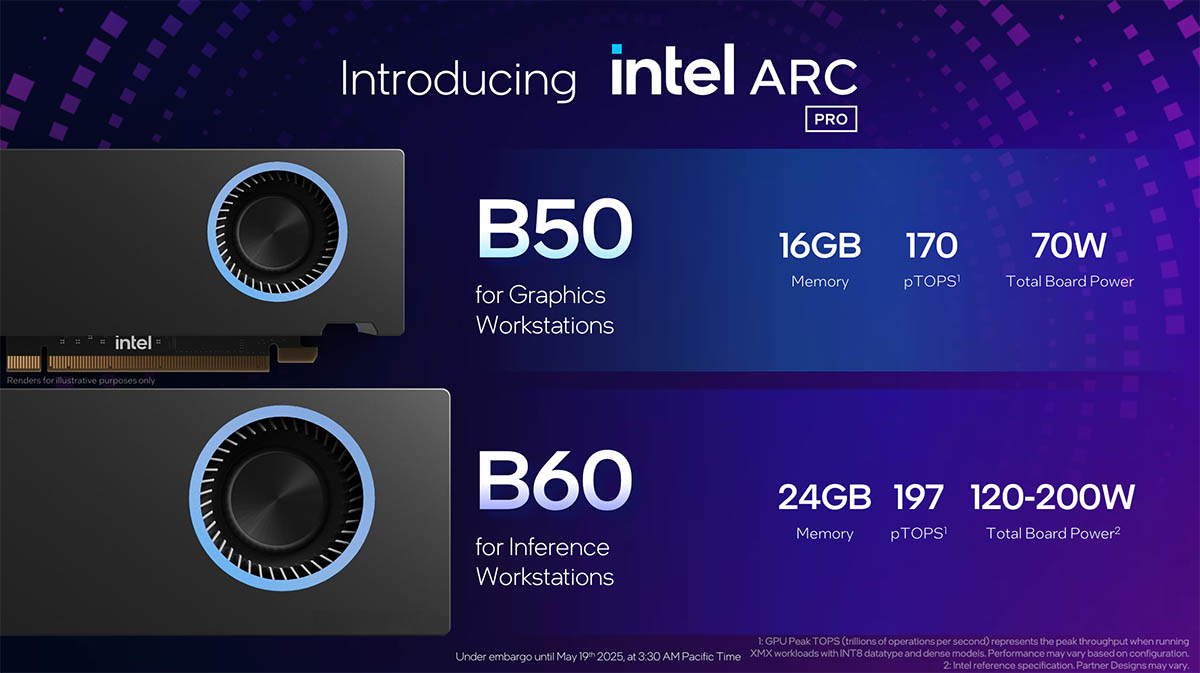配备PCIe 5.0 x16接口的ARC B系列显卡曝光，ARC B770可能在正在内部测试