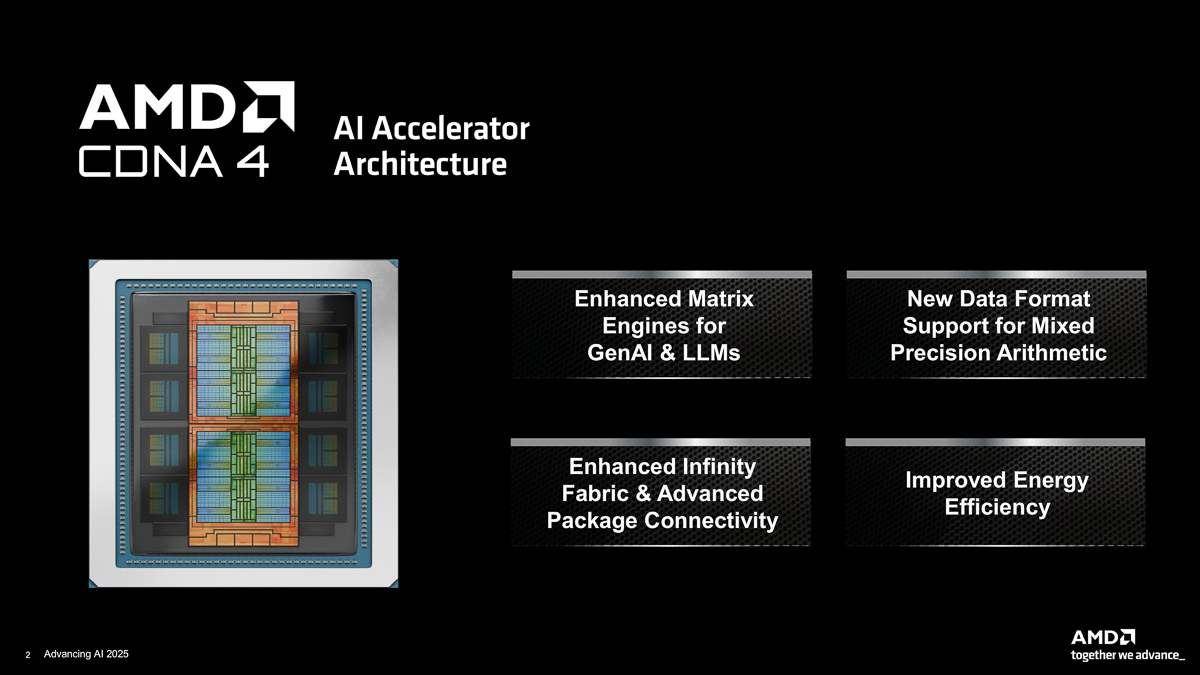 从硬件到软件的完整生态，AMD正式发布CDNA4架构与MI350系列AI GPU