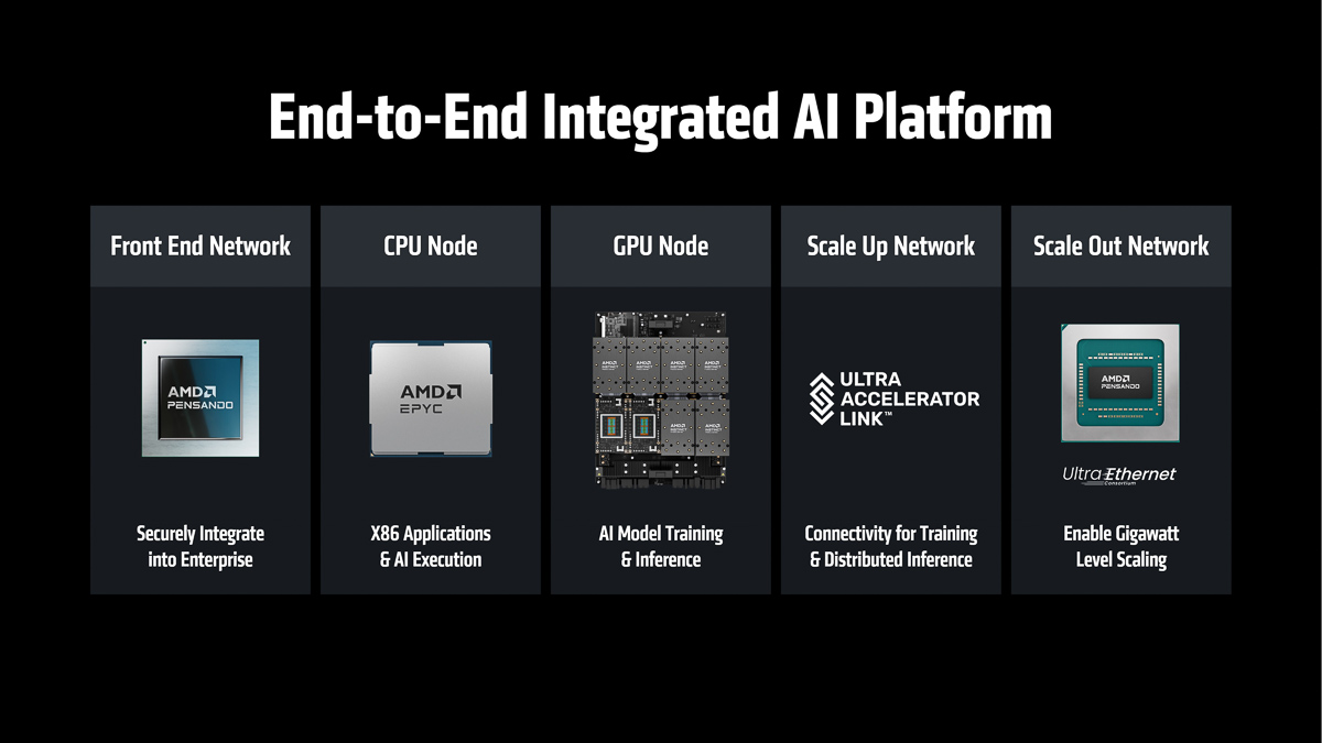 10倍于当前产品的性能表现，AMD强势预告Instinct MI400系列AI GPU