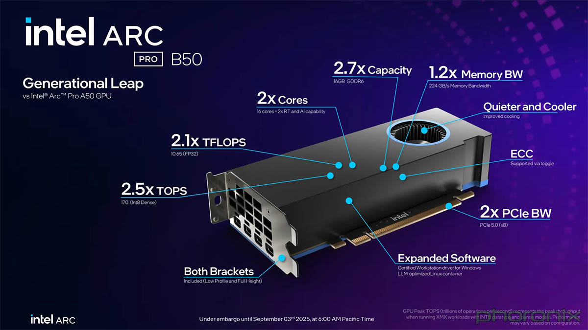 英特尔Arc Pro B50工作站显卡国行版上市：半高双槽，无外接供电，售价2999元