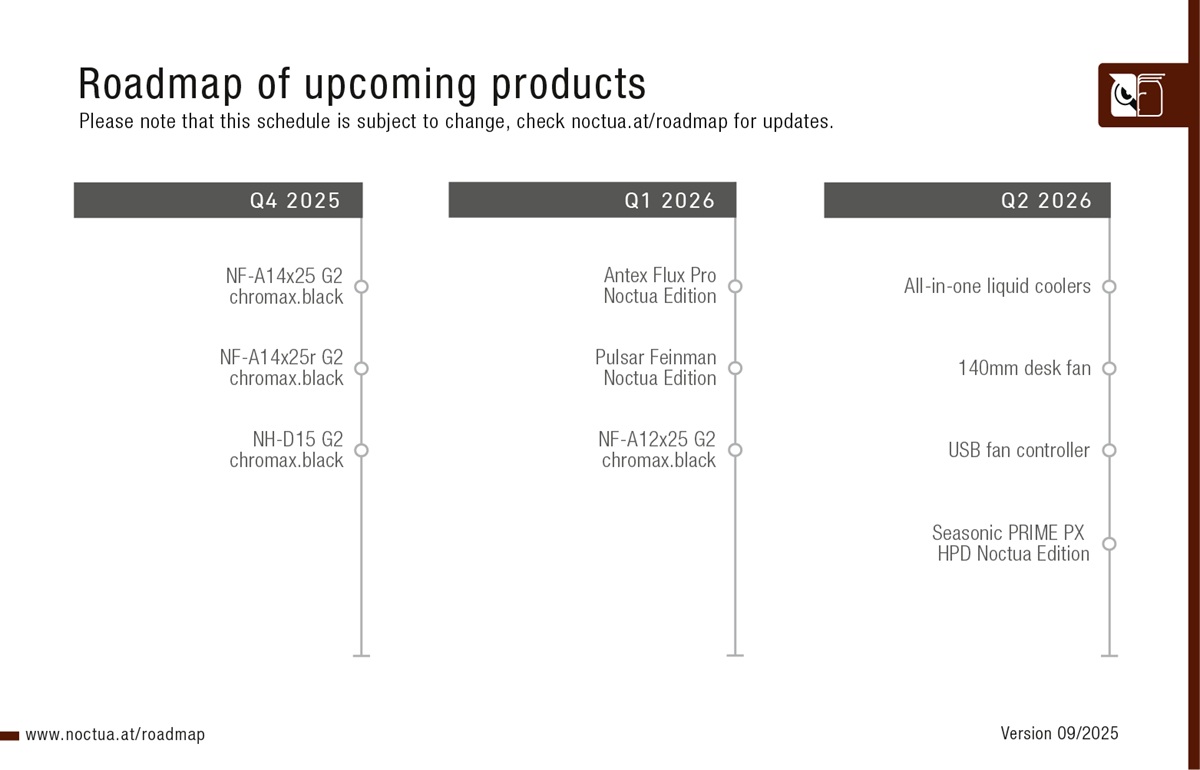 猫头鹰更新2025-2026产品路线图：新款140mm风扇延至2025Q4，明年Q2会有AIO