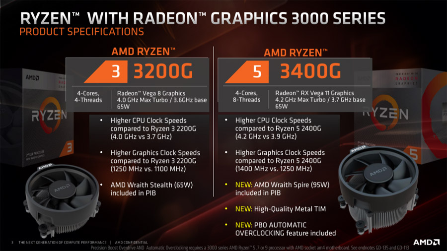 AMD锐龙5 3400G天梯榜评测：桌面最强核显平台- 超能网