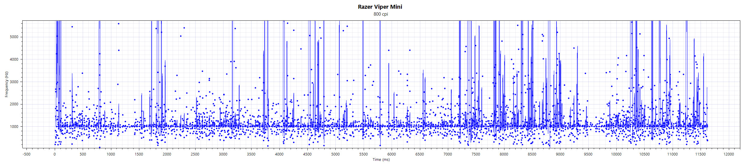 Razer_Viper_Mini_F_500