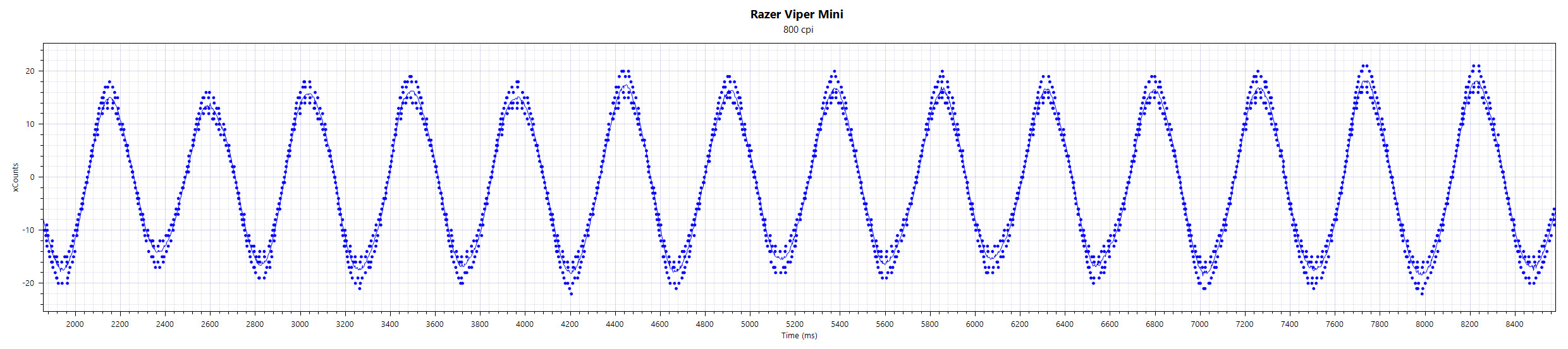 Razer_Viper_Mini_X