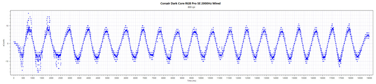 Test_XCount_2000Hz_wired