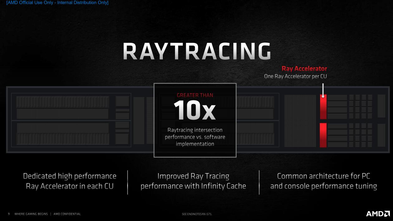 Radeon RX 6700 XT天梯榜首发评测：高频率令人惊叹，大显存更具优势