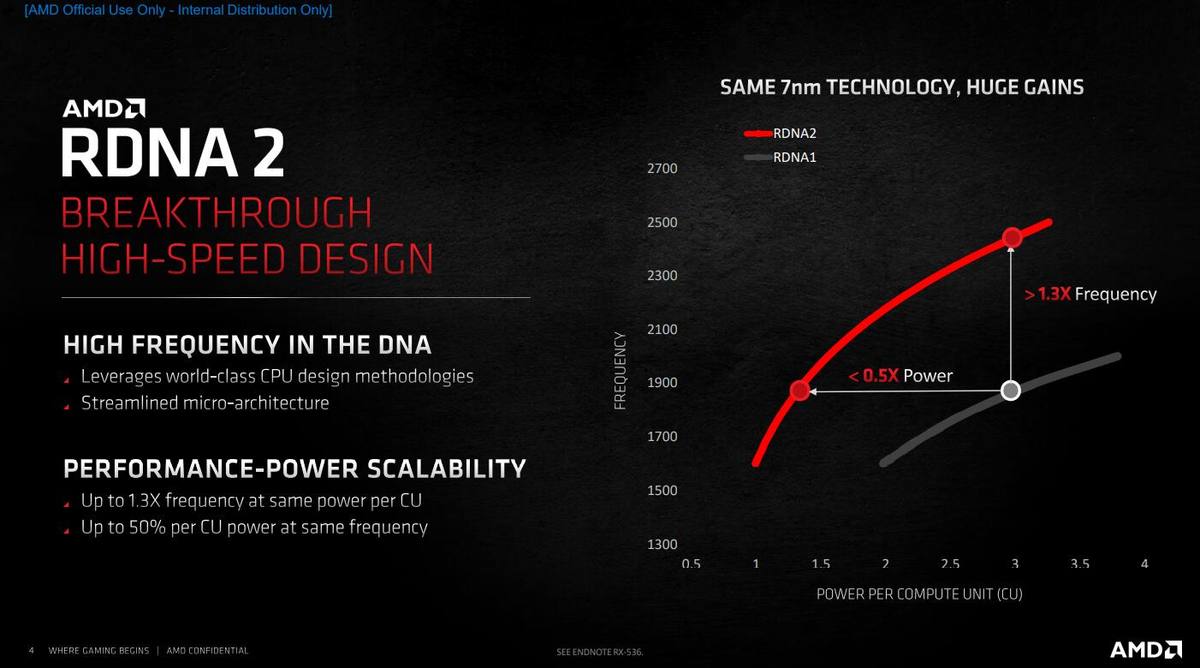 21款最新一代GPU横评：回首没有硝烟的战争，成就更好的显卡天梯榜- 超能网