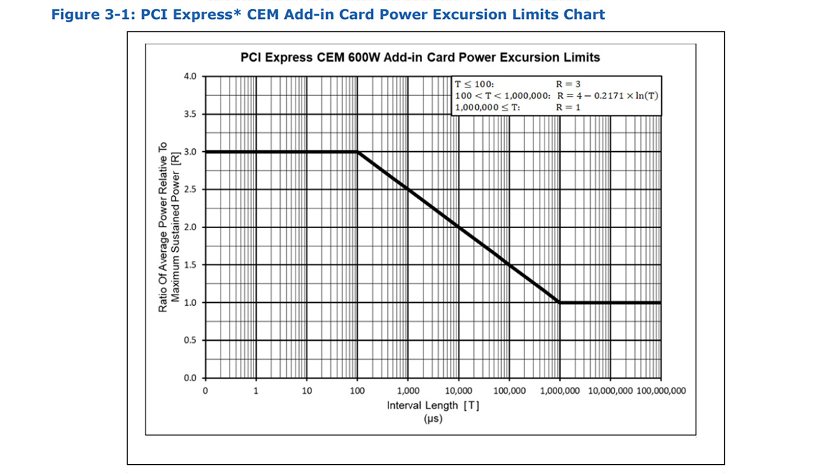 超能课堂(325)：为什么说ATX 3.0规格对于中瓦数电源有更重要的意义？