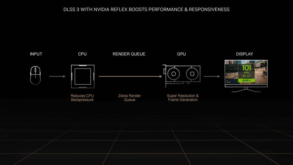 GeForce RTX 4060 Ti天梯榜首发评测：享受1080p高刷光追游戏 – 超能网