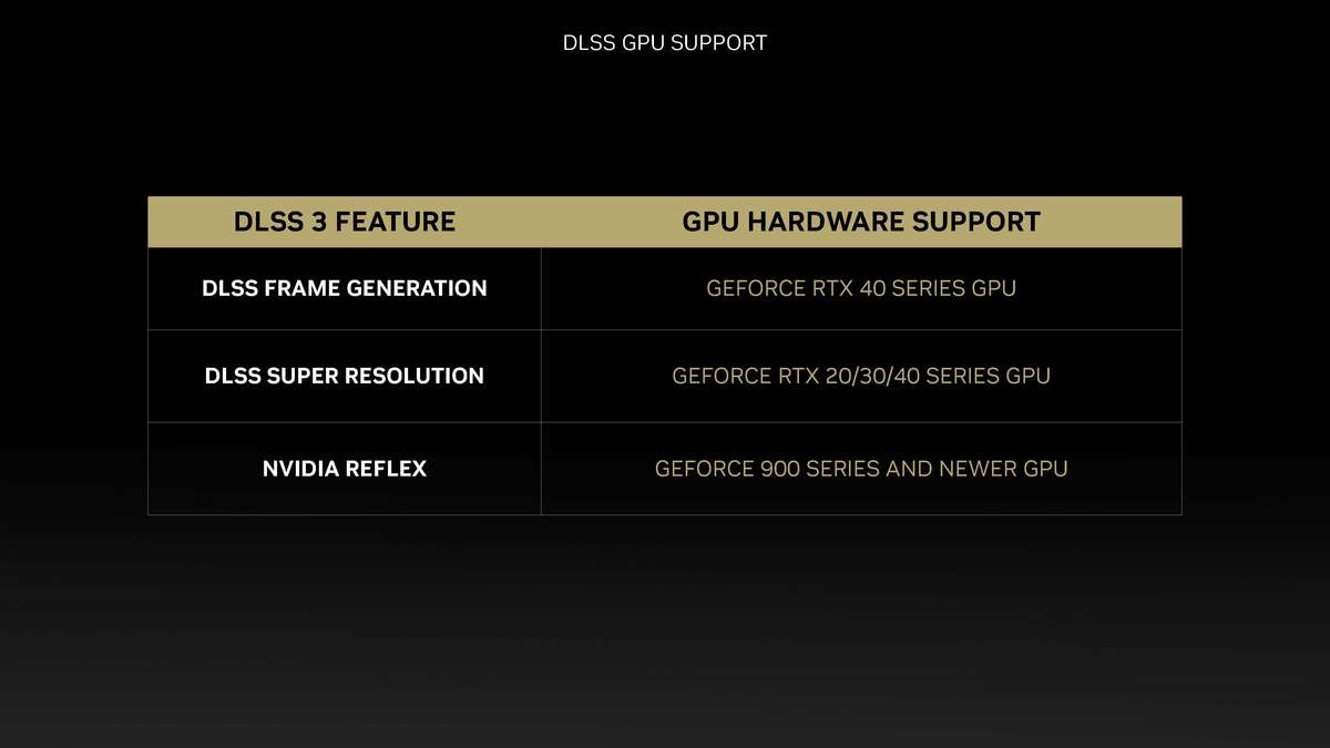 GeForce RTX 4060 Ti天梯榜首发评测：享受1080p高刷光追游戏 – 超能网