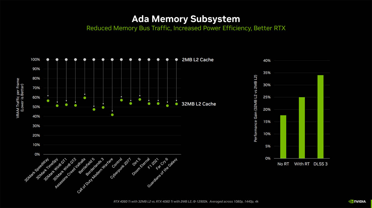 GeForce RTX 4060 Ti天梯榜首发评测：享受1080p高刷光追游戏 – 超能网